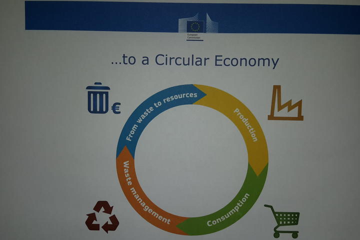 Diagram of a circular economy Diagram of a circular economy