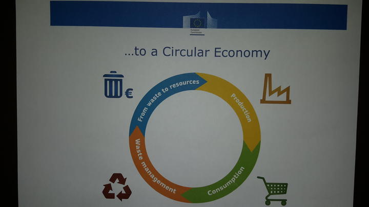 Diagram of a circular economy